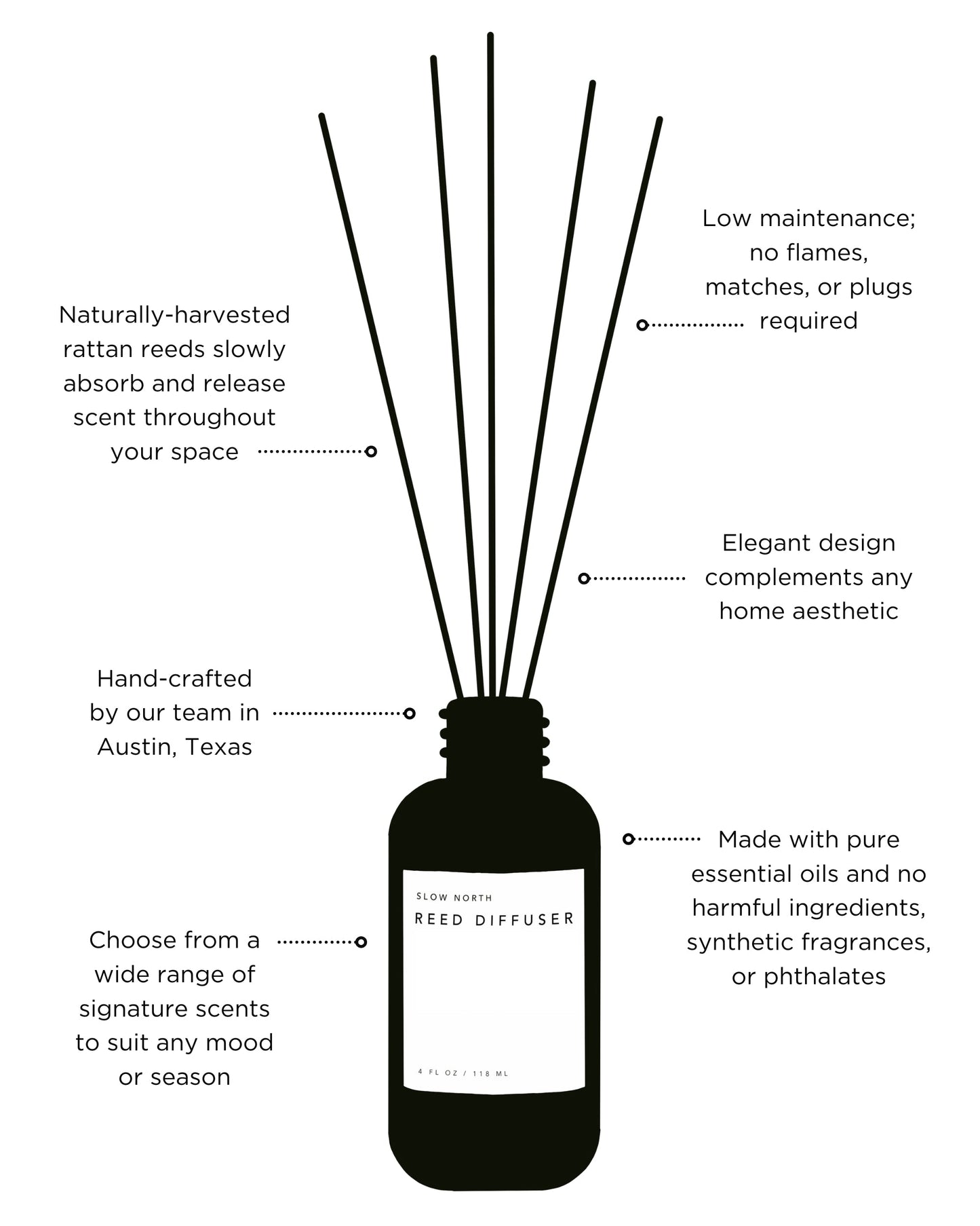 Tuscan Sun - Reed Diffuser